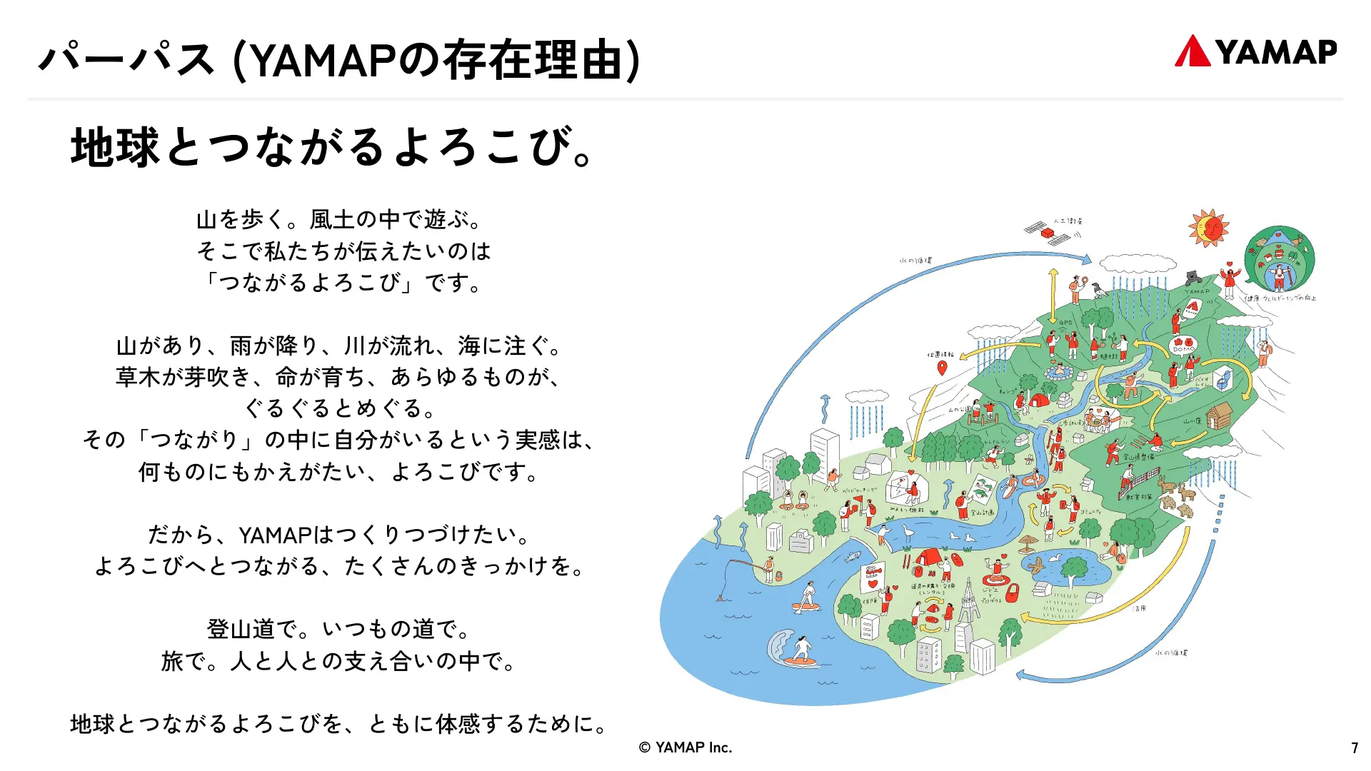 Slide page 7