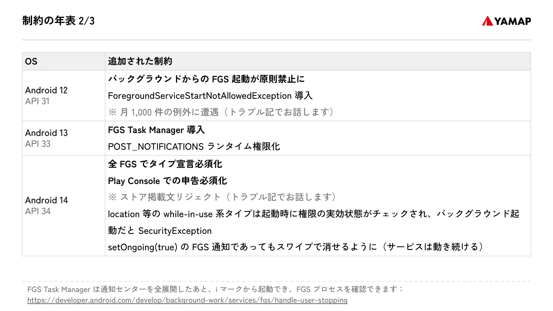 Slide page 14