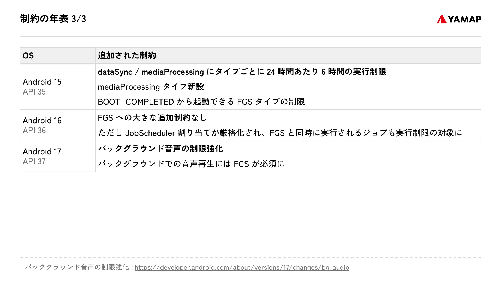 Slide page 15