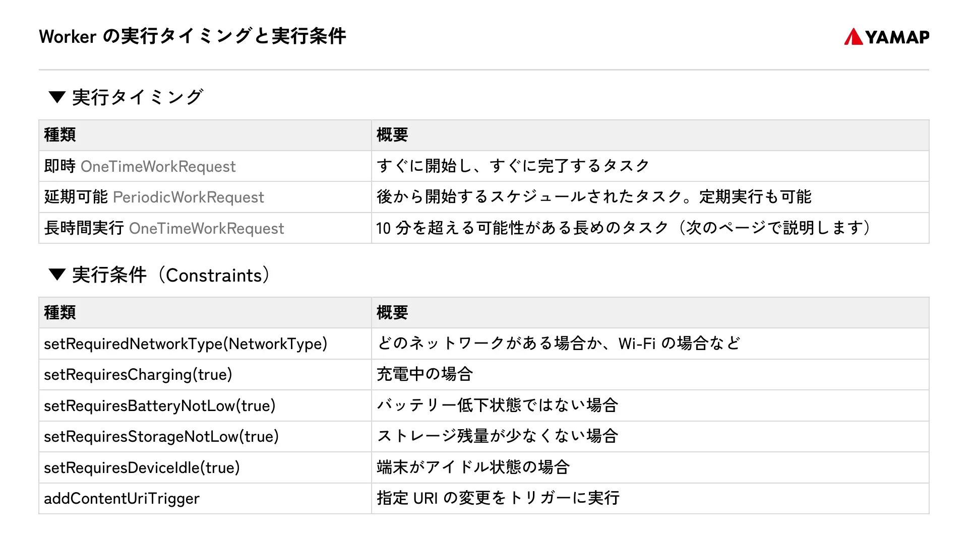 Slide page 34